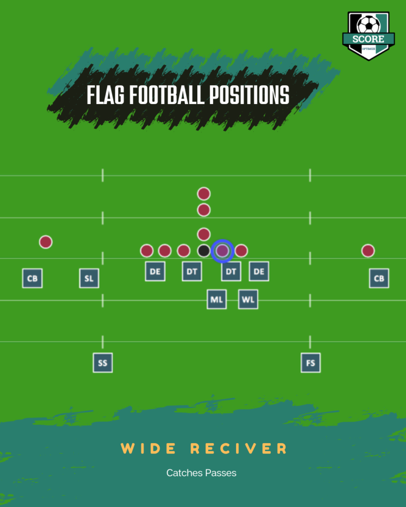 flag football positions